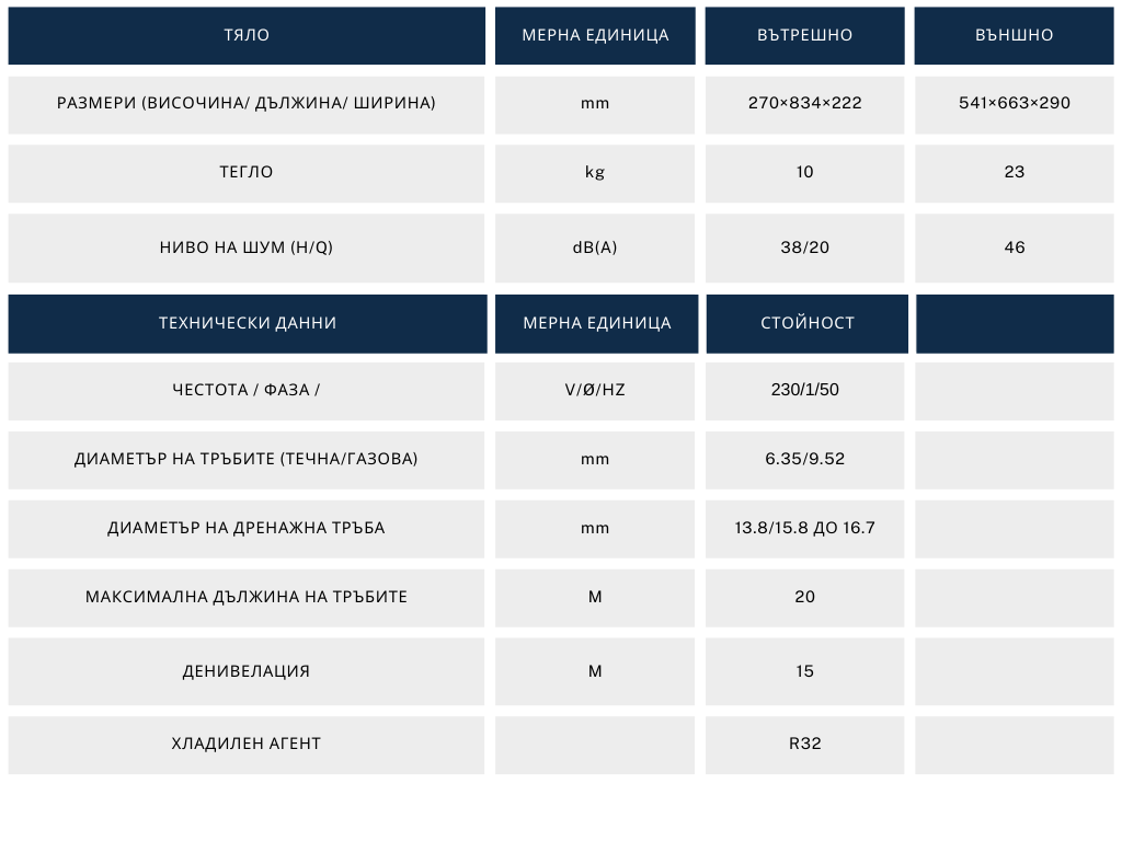 Технически характеристики на Климатик General Fujitsu ASHG07KMCE/AOHG07KMCC