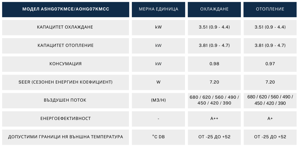 Технически характеристики на Инверторен климатик GREE CLIVIA GWH12AUCXB-K6DNA2A