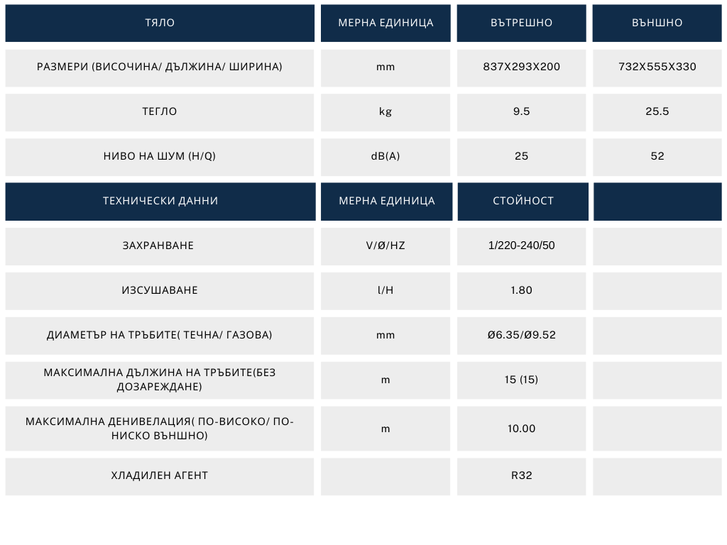 Технически характеристики на Инверторен климатик GREE CLIVIA GWH12AUCXB-K6DNA2A
